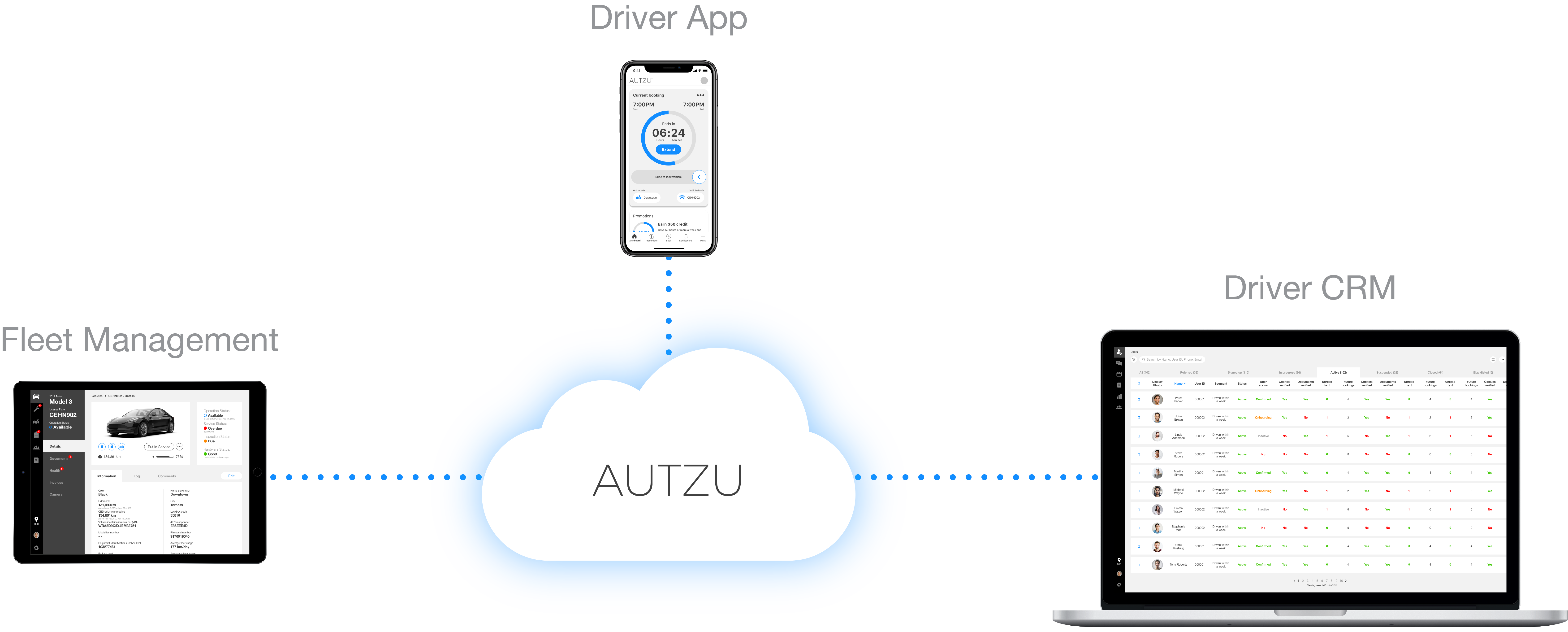 autzu-start-drivesharing-today